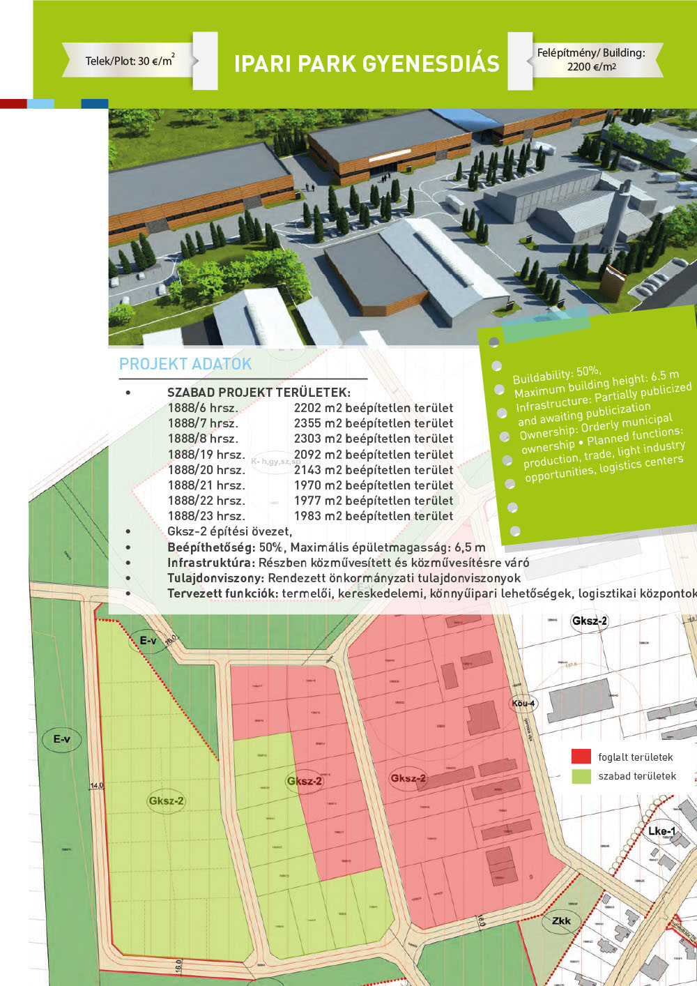 iparteruleti befektetes industrial investements 202503-